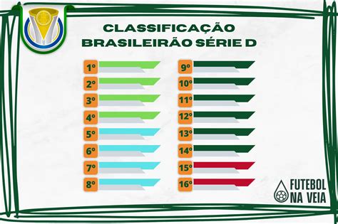 tabela do brasileirão 2023 série d